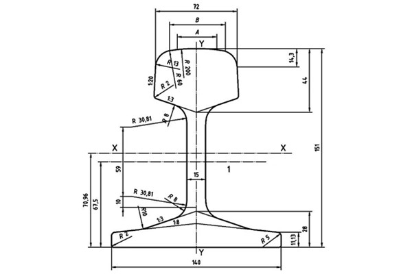 50E2 Rail Specifications and Suppliers