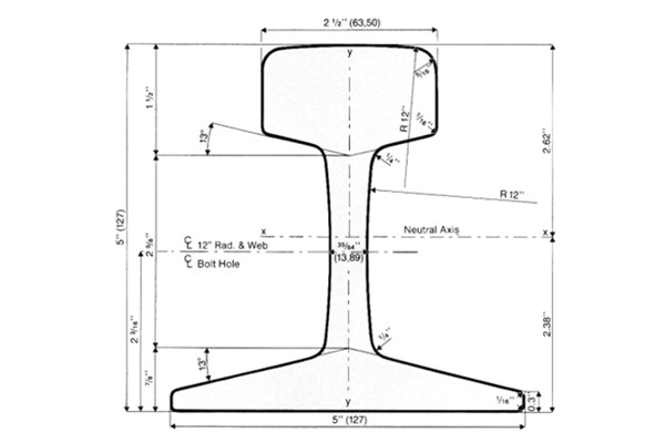 40KG Rail Specifications and Suppliers
