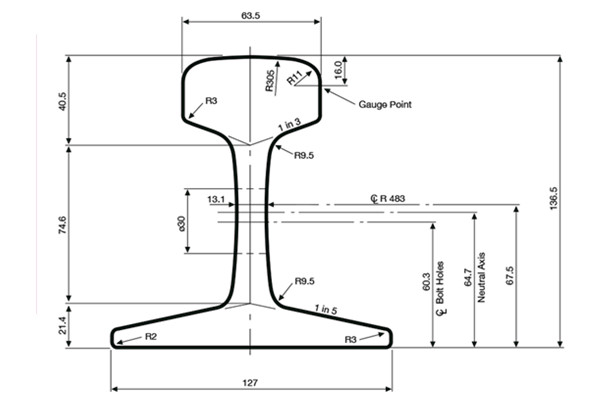 41KG Rail Specifications and Suppliers
