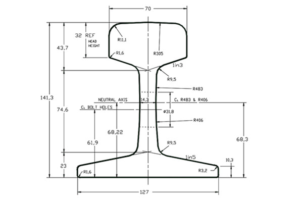 47KG Rail Specifications and Suppliers