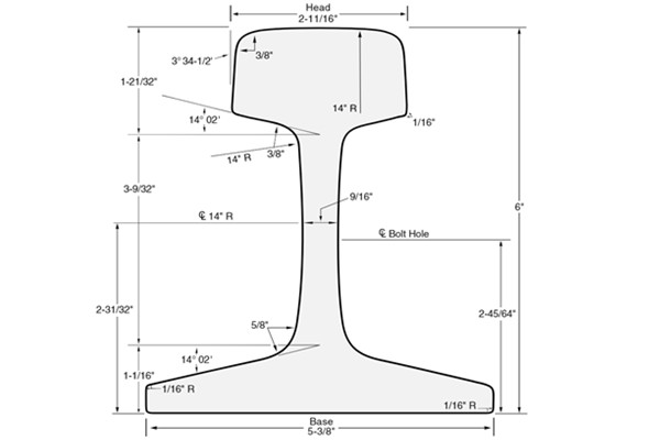 AREMA 100RE Rail Specifications and Suppliers