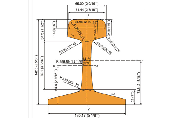 TR45 Rail Specifications and Suppliers