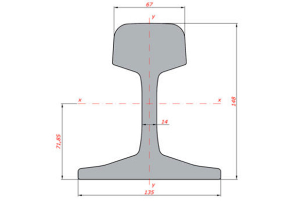50E5 Rail Specifications and Suppliers