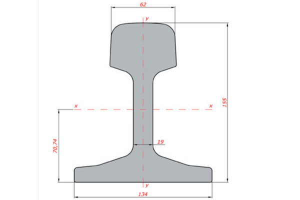 55E1 Rail Specifications and Suppliers