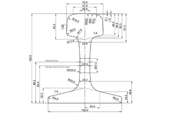 75KG Rail Dimensions and Drawings