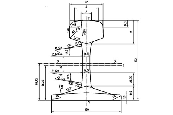 60E2 Rail Specifications and Supplier